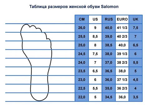 размеры стопы обуви.